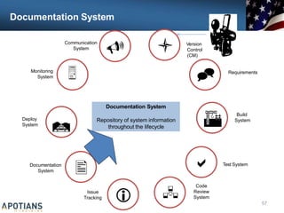 Documentation System
Communication
System

Monitoring
System
Deploy
System

Issue

Documentation
System
 Version
Control
(CM)
 Requirements


Build
System

Code
Review
Test System

Documentation System
Repository of system information
throughout the lifecycle
 System
Tracking
57
 