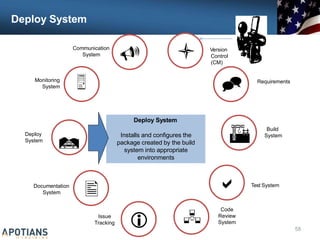Deploy System
Communication
System

Monitoring
System
Deploy
System

Documentation
System 
Issue
 Version
Control
(CM)
 Requirements


Build
System

Code
Review
Test System

Deploy System
Installs and configures the
package created by the build
system into appropriate
environments
 System
Tracking
58
 