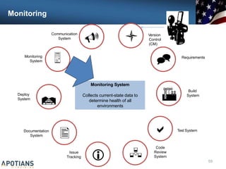 Monitoring
Communication
System

Monitoring
System
Deploy
System

Issue

Documentation
System
 Version
Control
(CM)
 Requirements


Build
System

Code
Review
Test System

Monitoring System
Collects current-state data to
determine health of all
environments
 System
Tracking
59
 