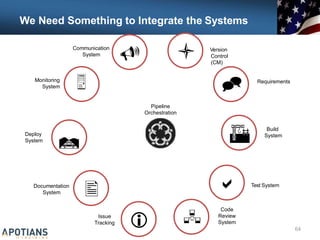 Communication
System

Monitoring
System
Deploy
System

Issue

Documentation
System
 Version
Control
(CM)
 Requirements


Build
System

Code
Review
Test System

Pipeline
Orchestration
We Need Something to Integrate the Systems
 System
Tracking
64
 