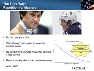 The Third Way:
Repetition for Mastery
94
• Do the hard parts often
• Work through pain points to make the
process easier
• Do painful things MORE frequently to make
it less painful
• Reduce anxiety about unexpected outcomes
• Automate!!!
 