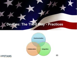 DevOps: The Third Way - Practices
95
Communication
Integration
Collaboration
 