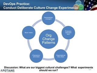 DevOps Practice:
101
Org
Change
Patterns
Decentralized,
emergent
Protected,
dedicated
team
Organizational
baby steps
Champions/
advocates
Boss’ orders
Communication
Integration
Conduct Deliberate Culture Change Experimen
Collab
t
orati
s
on
Discussion: What are our biggest cultural challenges? What experiments
should we run?
 