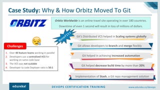 DEVOPS CERTIFICATION TRAINING www.edureka.co/devops
Case Study: Why & How Orbitz Moved To Git
1. Over 40 feature teams working in parallel
2. Developers use a centralized VCS for
working on same code base
3. The VCS was not scalable
4. Developer to code Deployer ratio is 50:1
Challenges
Orbitz Worldwide is an online travel site operating in over 180 countries.
Downtime of even 1 second will result in loss of millions of dollars.
Git’s Distributed VCS helped in Scaling systems globally
Git helped in achieving increased automation
Git allows developers to branch and merge flexibly
Git helped decrease build time by more than 20%
Implementation of Stash, a Git repo management solution
 