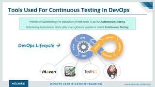 DEVOPS CERTIFICATION TRAINING www.edureka.co/devops
Tools Used For Continuous Testing In DevOps
DevOps Lifecycle →
Process of automating the execution of test cases is called Automation Testing.
Scheduling Automation Tests after every feature update is called Continuous Testing.
 