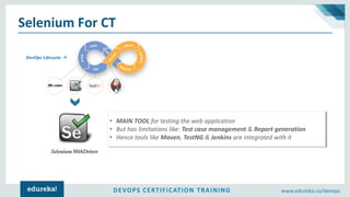 DEVOPS CERTIFICATION TRAINING www.edureka.co/devops
Selenium For CT
• MAIN TOOL for testing the web application
• But has limitations like: Test case management & Report generation
• Hence tools like Maven, TestNG & Jenkins are integrated with it
SeleniumWebDriver
 