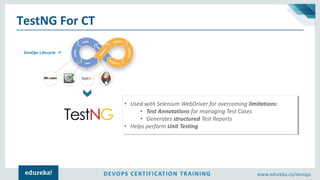DEVOPS CERTIFICATION TRAINING www.edureka.co/devops
TestNG For CT
• Used with Selenium WebDriver for overcoming limitations:
• Test Annotations for managing Test Cases
• Generates structured Test Reports
• Helps perform Unit Testing
 