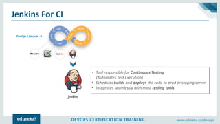 DEVOPS CERTIFICATION TRAINING www.edureka.co/devops
Jenkins For CI
• Tool responsible for Continuous Testing
(Automates Test Execution)
• Schedules builds and deploys the code to prod or staging server
• Integrates seamlessly with most testing tools
Jenkins
 