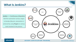 DEVOPS CERTIFICATION TRAINING www.edureka.co/devops
What Is Jenkins?
Jenkins is a Continuous Integration
tool for automation various stages
in DevOps lifecycle. Automation is
achieved by using Plugins to various
tools involved in the process.
 