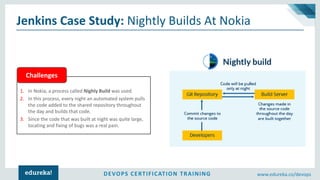 DEVOPS CERTIFICATION TRAINING www.edureka.co/devops
Jenkins Case Study: Nightly Builds At Nokia
1. In Nokia, a process called Nighly Build was used.
2. In this process, every night an automated system pulls
the code added to the shared repository throughout
the day and builds that code.
3. Since the code that was built at night was quite large,
locating and fixing of bugs was a real pain.
Challenges
 