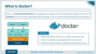 DEVOPS CERTIFICATION TRAINING www.edureka.co/devops
What Is Docker?
Docker is a Containerization platform which packages your application & all its dependencies together in the form of
Containers, to ensure that your application works seamlessly in any environment be it Development/ Test/ Production.
• RAM consumed by containers is << RAM consumed by VMs.
• Easily run applications by packaging them into containers.
• Containers are light-weight; can be easily shared via Docker Hub.
BENEFITS
 
