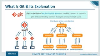 DEVOPS CERTIFICATION TRAINING www.edureka.co/devops
What Is Git & Its Explanation
Git is a Distributed Version Control System for tracking changes in computer
files and coordinating work on those files among multiple users.
 
