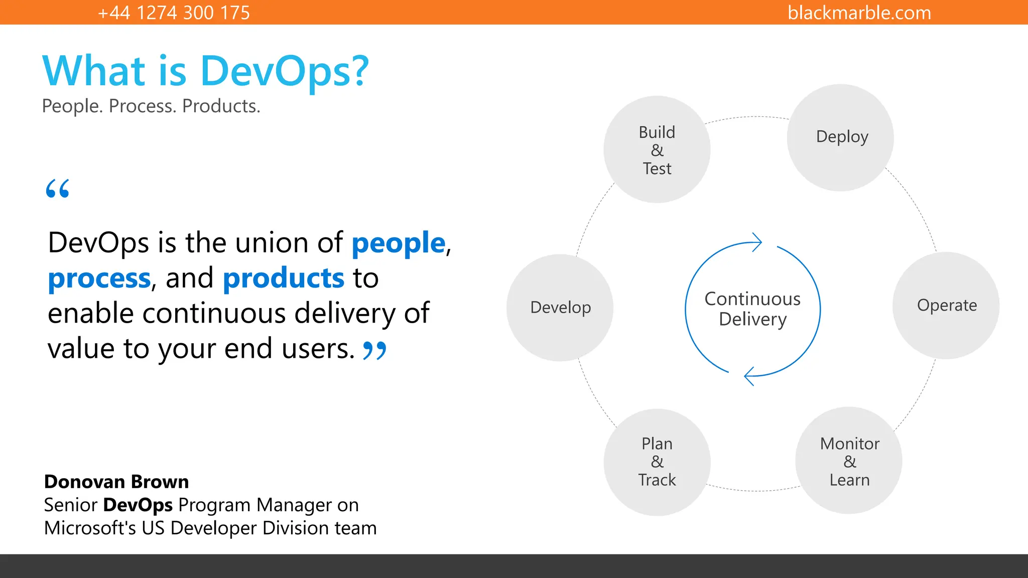 +44 1274 300 175 blackmarble.com
People. Process. Products.
What is DevOps?
DevOps is the union of people,
process, and products to
enable continuous delivery of
value to your end users.
“
”
Build
&
Test
Continuous
Delivery
Deploy
Operate
Monitor
&
Learn
Plan
&
Track
Develop
Donovan Brown
Senior DevOps Program Manager on
Microsoft's US Developer Division team
 