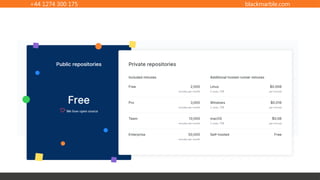 +44 1274 300 175 blackmarble.com
Simple, pay-as-you-go pricing
 