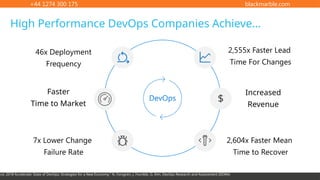 +44 1274 300 175 blackmarble.com
High Performance DevOps Companies Achieve…
DevOps
Faster
Time to Market
Increased
Revenue
2,604x Faster Mean
Time to Recover
2,555x Faster Lead
Time For Changes
7x Lower Change
Failure Rate
46x Deployment
Frequency
$
rce: 2018 Accelerate: State of DevOps: Strategies for a New Economy." N. Forsgren, J. Humble, G. Kim. DevOps Research and Assessment (DORA)
 