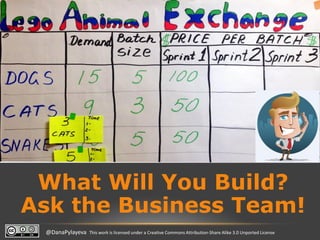 @DanaPylayeva This work is licensed under a Creative Commons Attribution-Share Alike 3.0 Unported License
What Will You Build?
Ask the Business Team!
 
