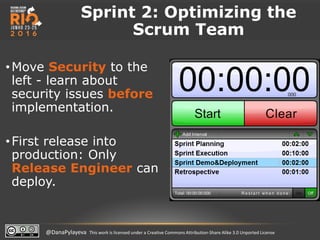 @DanaPylayeva This work is licensed under a Creative Commons Attribution-Share Alike 3.0 Unported License
Sprint 2: Optimizing the
Scrum Team
•Move Security to the
left - learn about
security issues before
implementation.
•First release into
production: Only
Release Engineer can
deploy.
 