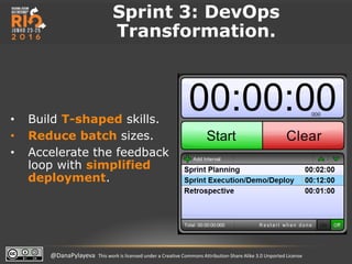 @DanaPylayeva This work is licensed under a Creative Commons Attribution-Share Alike 3.0 Unported License
Sprint 3: DevOps
Transformation.
• Build T-shaped skills.
• Reduce batch sizes.
• Accelerate the feedback
loop with simplified
deployment.
 