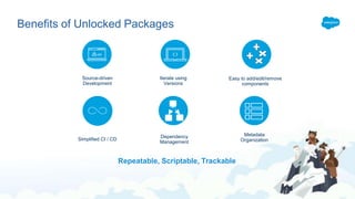 Benefits of Unlocked Packages
Easy to add/edit/remove
components
Source-driven
Development
Iterate using
Versions
Metadata
Organization
Dependency
Management
Simplified CI / CD
Repeatable, Scriptable, Trackable
 