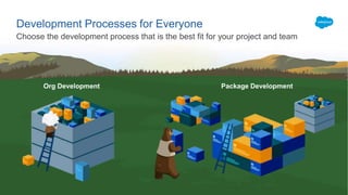 Choose the development process that is the best fit for your project and team
Development Processes for Everyone
Org Development Package Development
 