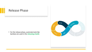 Release Phase
• For the release phase, automate tools like
bamboo are used in the releasing a build.
 