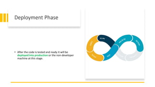 Deployment Phase
• After the code is tested and ready it will be
deployed into production or the non-developer
machine at this stage.
 
