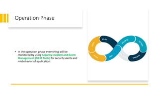 Operation Phase
• In the operation phase everything will be
monitored by using Security Incident and Event
Management (SIEM Tools) for security alerts and
misbehavior of application.
 