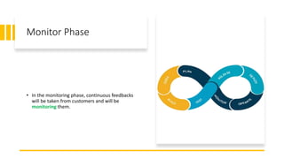 Monitor Phase
• In the monitoring phase, continuous feedbacks
will be taken from customers and will be
monitoring them.
 