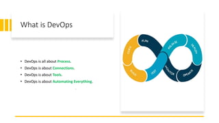 What is DevOps
• DevOps is all about Process.
• DevOps is about Connections.
• DevOps is about Tools.
• DevOps is about Automating Everything.
• Continuous Software Delivery.
 