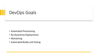 DevOps Goals
• Automated Provisioning
• No Downtime Deployments
• Monitoring
• Automated Builds and Testing
 