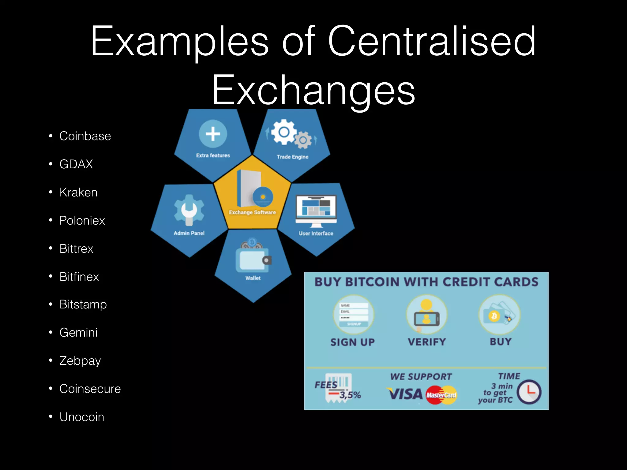 Examples of Centralised
Exchanges
• Coinbase
• GDAX
• Kraken
• Poloniex
• Bittrex
• Bitﬁnex
• Bitstamp
• Gemini
• Zebpay
• Coinsecure
• Unocoin
 