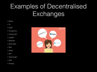 Examples of Decentralised
Exchanges
• Waves
• 0x
• Kyber
• Omega One
• Airswap AST
• Legolas
• Bitshares
• Ether Delta
• Bisq
• Stellar
• NXT
• OpenLedger
• IDEX
• Airswap
 