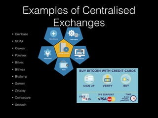 Examples of Centralised
Exchanges
• Coinbase
• GDAX
• Kraken
• Poloniex
• Bittrex
• Bitﬁnex
• Bitstamp
• Gemini
• Zebpay
• Coinsecure
• Unocoin
 