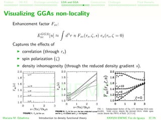 Problem HK-KS xc LDA Construction Challenges Final Remarks
Visualizing GGAs non-locality
Enhancement factor Fxc:
EGGA
xc [n] ≈ d3
r n Fxc(rs, ζ, s) ex(rs, ζ = 0)
Captures the eﬀects of
correlation (through rs)
spin polarization (ζ)
density inhomogeneity (through the reduced density gradient s).
Mariana M. Odashima Introduction to density functional theory XXXVIII ENFMC Foz do Iguac¸u 37/76
ENFMC
 