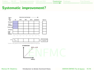 Problem HK-KS xc LDA Construction Challenges Final Remarks
Systematic improvement?
Mariana M. Odashima Introduction to density functional theory XXXVIII ENFMC Foz do Iguac¸u 47/76
ENFMC
 