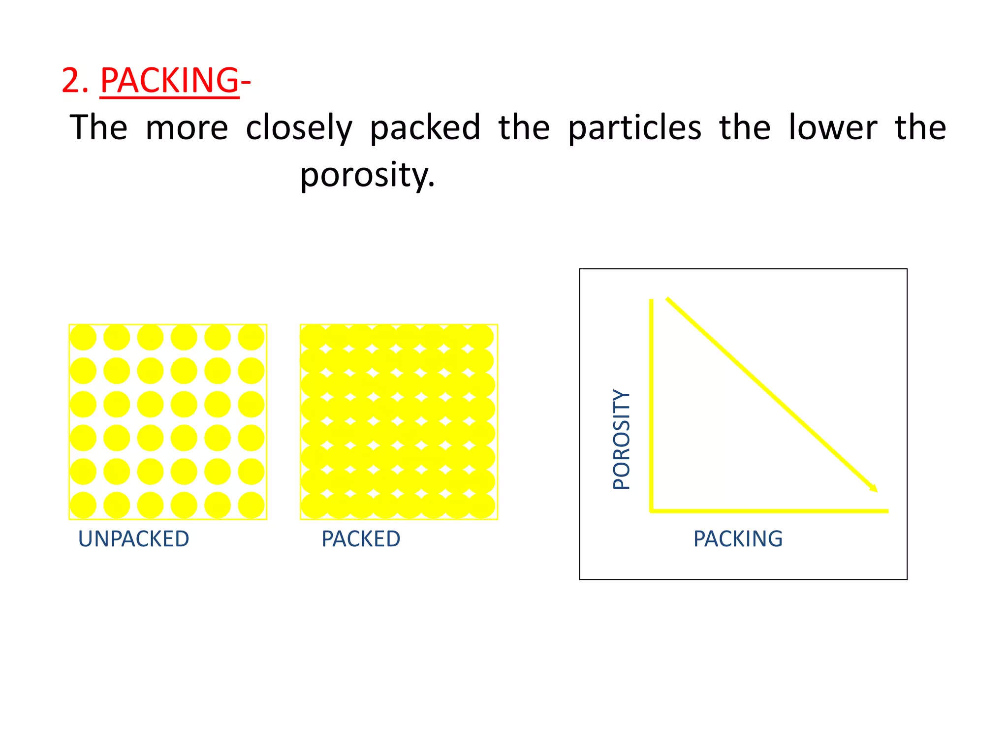 Introduction to diagenesis | PPTX