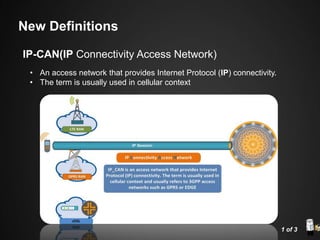 • An access network that provides Internet Protocol (IP) connectivity.
• The term is usually used in cellular context
1 of 3
IP-CAN(IP Connectivity Access Network)
New Definitions
 