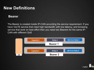 Capacity 1 Delay 1 Bit-Error Rate 1
Capacity 2 Delay 2 Bit-Error Rate 2
Bearer 1
Bearer 2UE
The Bearer is created inside IP-CAN according the service requirement. If you
have VoLTE service that need high bandwidth with low latency, and browsing
service that work on best effort then you need two Bearers for the same IP-
CAN with different QoS
New Definitions
1 of 2
Bearer
 