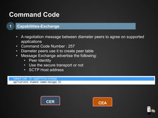 Capabilities-Exchange
CER CEA
1
• A negotiation message between diameter peers to agree on supported
applications
• Command Code Number : 257
• Diameter peers use it to create peer table
• Message Exchange advertise the following:
• Peer Identity
• Use the secure transport or not
• SCTP Host address
Command Code
 