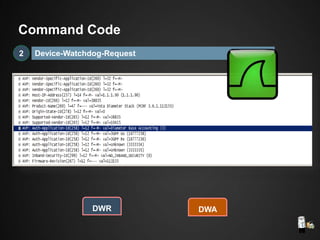 Device-Watchdog-Request
DWR DWA
2
Command Code
 