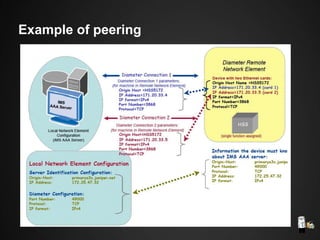 Example of peering
 