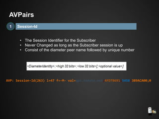 Session-Id1
AVP: Session-Id(263) l=47 f=-M- val=qps.tedata.net;4FD78691;5458;3B9ACA00;0
AVPairs
• The Session Identifier for the Subscriber
• Never Changed as long as the Subscriber session is up
• Consist of the diameter peer name followed by unique number
 