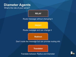 Diameter Agents
RELAY
PROXY
Redirect
Translator
Route message without changing it
Route message and can change it
Don’t route the message but can provide routing info
Translate between Radius and Diameter
What’s the role of your server?
 