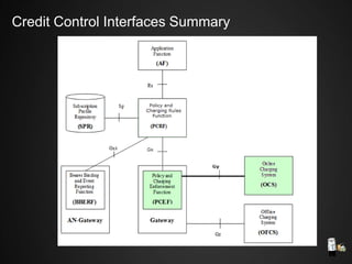 Credit Control Interfaces Summary
 