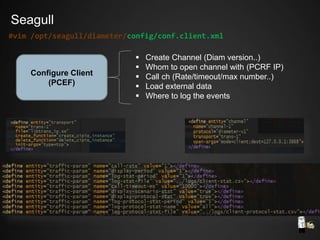 Configure Client
(PCEF)
 Create Channel (Diam version..)
 Whom to open channel with (PCRF IP)
 Call ch (Rate/timeout/max number..)
 Load external data
 Where to log the events
#vim /opt/seagull/diameter/config/conf.client.xml
Seagull
 