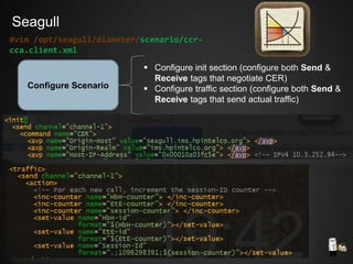 Configure Scenario
 Configure init section (configure both Send &
Receive tags that negotiate CER)
 Configure traffic section (configure both Send &
Receive tags that send actual traffic)
#vim /opt/seagull/diameter/scenario/ccr-
cca.client.xml
Seagull
 