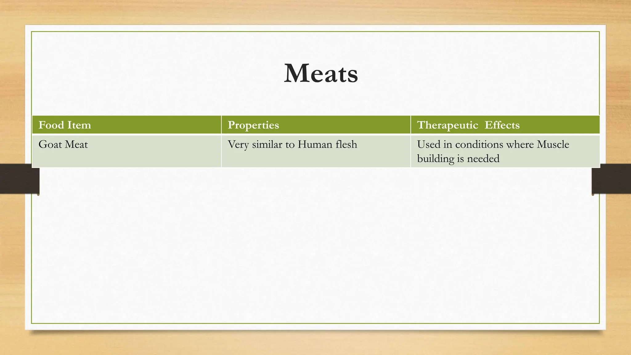Meats
Food Item Properties Therapeutic Effects
Goat Meat Very similar to Human flesh Used in conditions where Muscle
building is needed
 