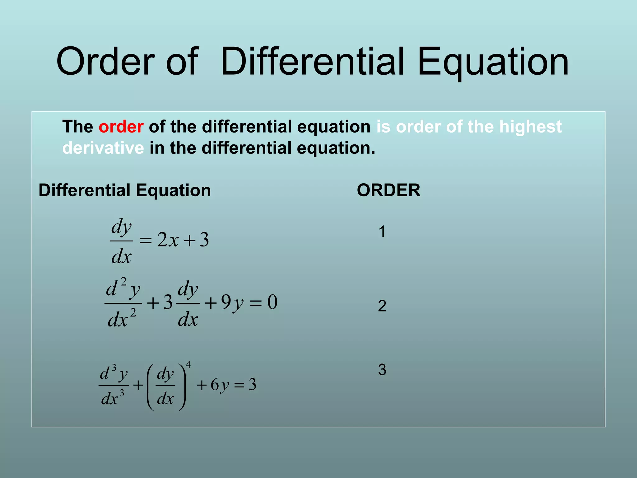 Order of Differential Equation
The order of the differential equation is order of the highest
derivative in the differential equation.
Differential Equation ORDER
32 += x
dx
dy
0932
2
=++ y
dx
dy
dx
yd
36
4
3
3
=+





+ y
dx
dy
dx
yd
1
2
3
 