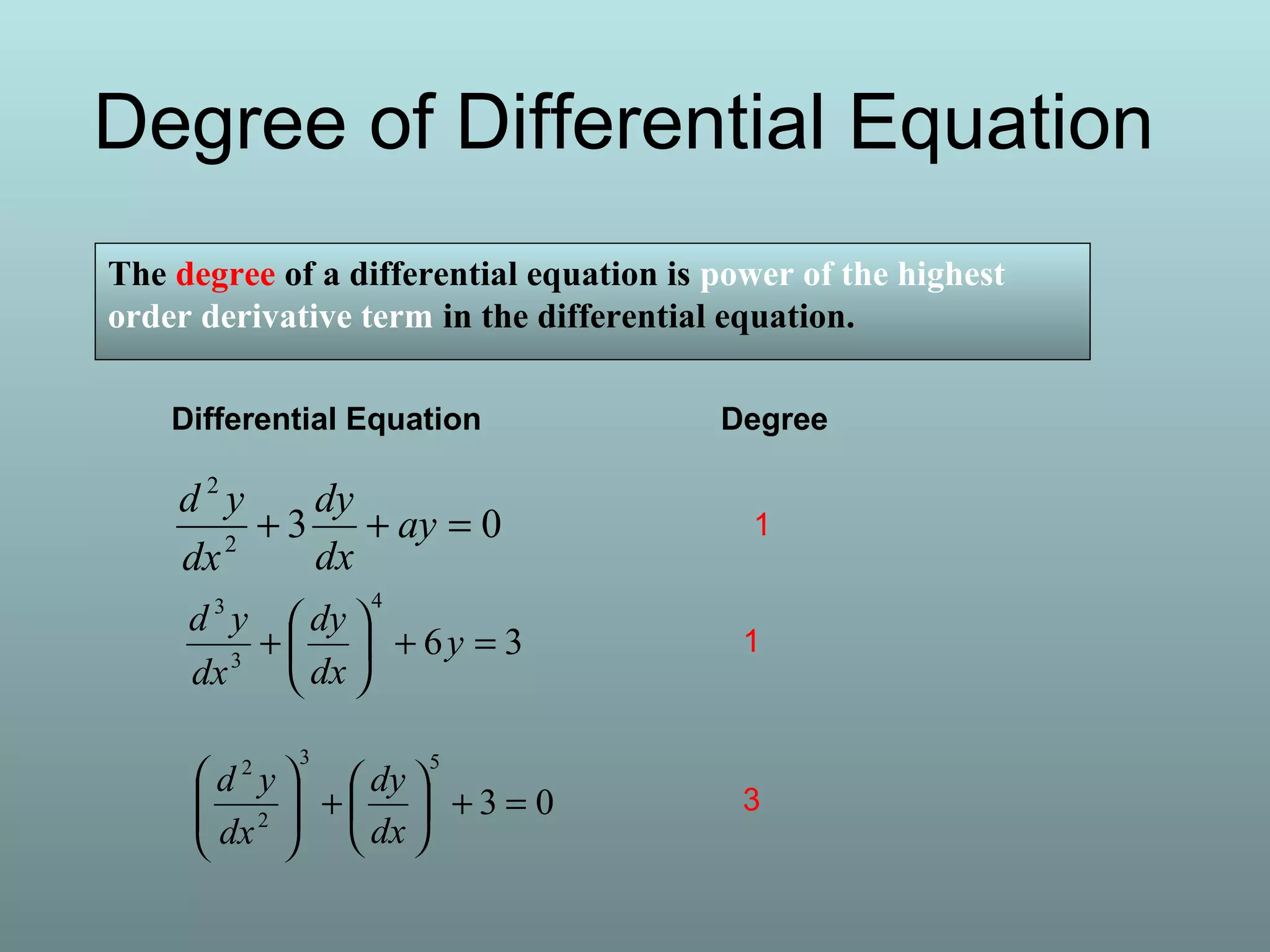 Degree of Differential Equation
Differential Equation Degree
032
2
=++ ay
dx
dy
dx
yd
36
4
3
3
=+





+ y
dx
dy
dx
yd
03
53
2
2
=+





+





dx
dy
dx
yd
1
1
3
The degree of a differential equation is power of the highest
order derivative term in the differential equation.
 