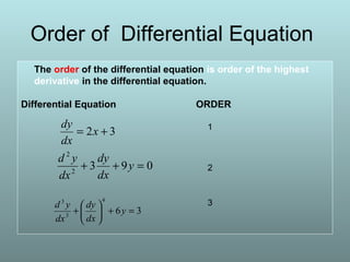 Order of Differential Equation
The order of the differential equation is order of the highest
derivative in the differential equation.
Differential Equation ORDER
32 += x
dx
dy
0932
2
=++ y
dx
dy
dx
yd
36
4
3
3
=+





+ y
dx
dy
dx
yd
1
2
3
 
